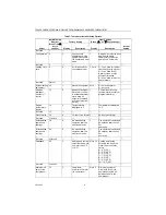 Preview for 6 page of Honeywell T8665A Chronotherm IV Installation Instructions Manual