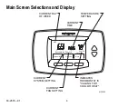 Preview for 4 page of Honeywell TB7100A1000 - MultiPro Commercial Thermostat Owner'S Manual