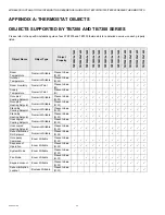 Preview for 30 page of Honeywell TB7200 Series Wireless Installation & Integration Reference Manual