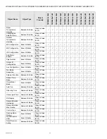 Preview for 32 page of Honeywell TB7200 Series Wireless Installation & Integration Reference Manual