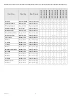 Preview for 34 page of Honeywell TB7200 Series Wireless Installation & Integration Reference Manual