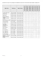 Preview for 36 page of Honeywell TB7200 Series Wireless Installation & Integration Reference Manual