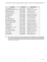 Preview for 39 page of Honeywell TB7200 Series Wireless Installation & Integration Reference Manual