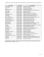 Preview for 41 page of Honeywell TB7200 Series Wireless Installation & Integration Reference Manual