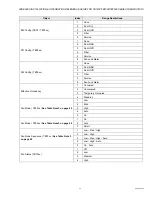 Preview for 43 page of Honeywell TB7200 Series Wireless Installation & Integration Reference Manual