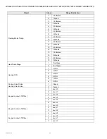 Preview for 44 page of Honeywell TB7200 Series Wireless Installation & Integration Reference Manual