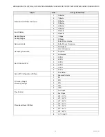 Preview for 45 page of Honeywell TB7200 Series Wireless Installation & Integration Reference Manual