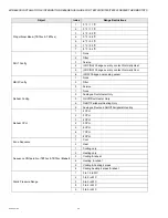 Preview for 46 page of Honeywell TB7200 Series Wireless Installation & Integration Reference Manual