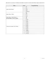 Preview for 47 page of Honeywell TB7200 Series Wireless Installation & Integration Reference Manual