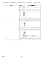 Preview for 48 page of Honeywell TB7200 Series Wireless Installation & Integration Reference Manual