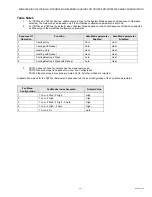 Preview for 49 page of Honeywell TB7200 Series Wireless Installation & Integration Reference Manual