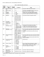 Preview for 14 page of Honeywell TB7220 COMMERCIALPRO Product Data