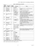 Preview for 15 page of Honeywell TB7220 COMMERCIALPRO Product Data