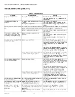 Preview for 22 page of Honeywell TB7220 COMMERCIALPRO Product Data