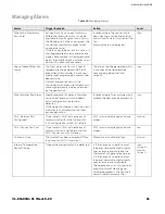 Preview for 61 page of Honeywell TC500A User Manual