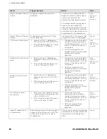 Preview for 62 page of Honeywell TC500A User Manual