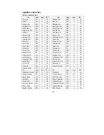 Preview for 43 page of Honeywell TE923W - Deluxe Weather Station User Manual