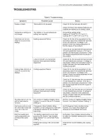 Preview for 11 page of Honeywell th511od Installation Instructions Manual