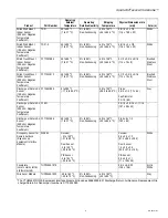 Preview for 5 page of Honeywell TH8110R1008 Vision Pro 8000 Product Data