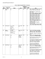 Preview for 20 page of Honeywell TH8110R1008 Vision Pro 8000 Product Data