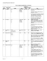 Preview for 22 page of Honeywell TH8110R1008 Vision Pro 8000 Product Data