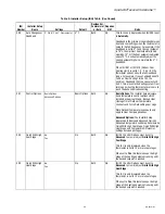 Preview for 25 page of Honeywell TH8110R1008 Vision Pro 8000 Product Data