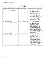 Preview for 26 page of Honeywell TH8110R1008 Vision Pro 8000 Product Data