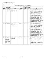 Preview for 28 page of Honeywell TH8110R1008 Vision Pro 8000 Product Data