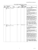 Preview for 37 page of Honeywell TH8110R1008 Vision Pro 8000 Product Data