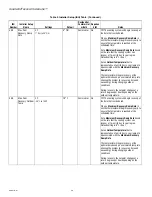 Preview for 38 page of Honeywell TH8110R1008 Vision Pro 8000 Product Data