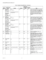 Preview for 40 page of Honeywell TH8110R1008 Vision Pro 8000 Product Data