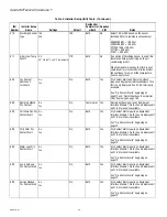 Preview for 42 page of Honeywell TH8110R1008 Vision Pro 8000 Product Data