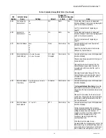 Preview for 43 page of Honeywell TH8110R1008 Vision Pro 8000 Product Data