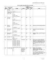 Preview for 47 page of Honeywell TH8110R1008 Vision Pro 8000 Product Data