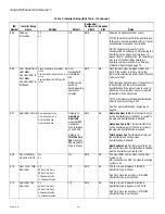 Preview for 48 page of Honeywell TH8110R1008 Vision Pro 8000 Product Data