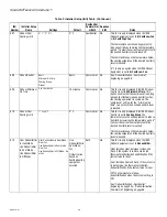 Preview for 50 page of Honeywell TH8110R1008 Vision Pro 8000 Product Data