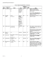 Preview for 52 page of Honeywell TH8110R1008 Vision Pro 8000 Product Data