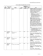 Preview for 53 page of Honeywell TH8110R1008 Vision Pro 8000 Product Data