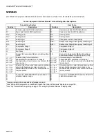 Preview for 116 page of Honeywell TH8110R1008 Vision Pro 8000 Product Data