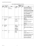 Preview for 22 page of Honeywell TH8320R1003 Installation Manual