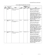 Preview for 27 page of Honeywell TH8320R1003 Installation Manual