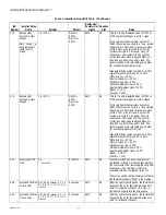 Preview for 34 page of Honeywell TH8320R1003 Installation Manual