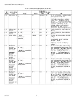 Preview for 40 page of Honeywell TH8320R1003 Installation Manual