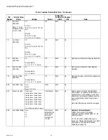 Preview for 48 page of Honeywell TH8320R1003 Installation Manual