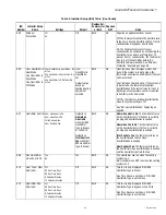 Preview for 49 page of Honeywell TH8320R1003 Installation Manual