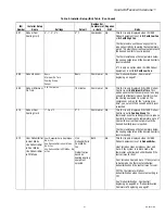 Preview for 51 page of Honeywell TH8320R1003 Installation Manual