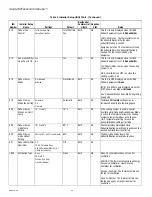 Preview for 52 page of Honeywell TH8320R1003 Installation Manual