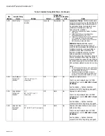 Preview for 54 page of Honeywell TH8320R1003 Installation Manual