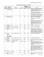 Preview for 55 page of Honeywell TH8320R1003 Installation Manual