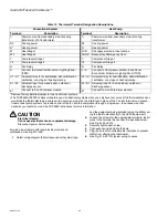 Preview for 118 page of Honeywell TH8320R1003 Installation Manual